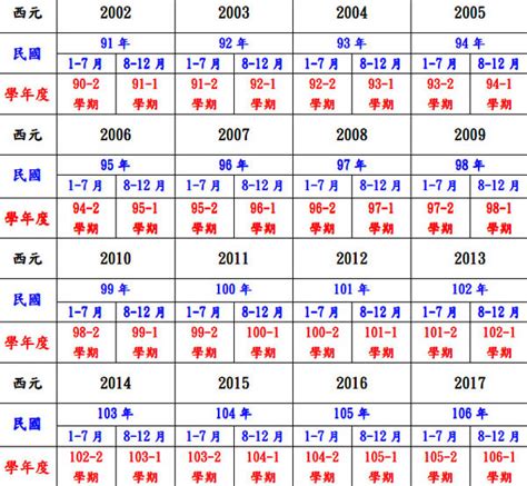 62年屬什麼|民國62年是西元幾年？民國62年是什麼生肖？民國62年幾歲？